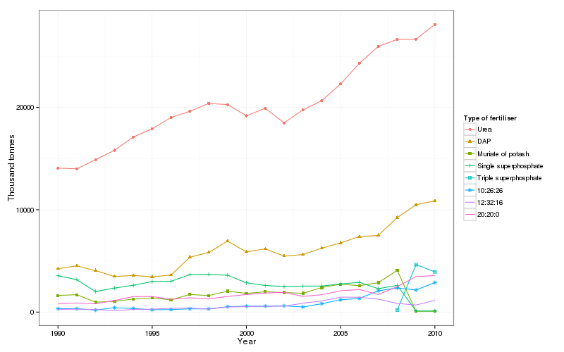fert_consumption2.png