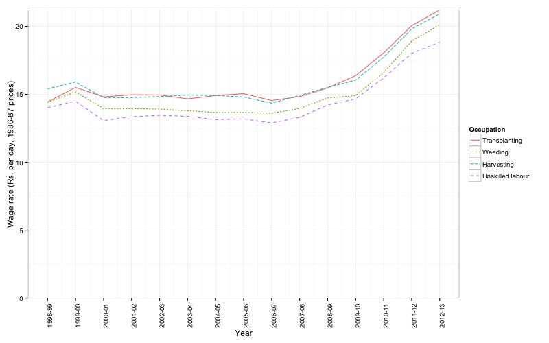 wrri_wages_female.png