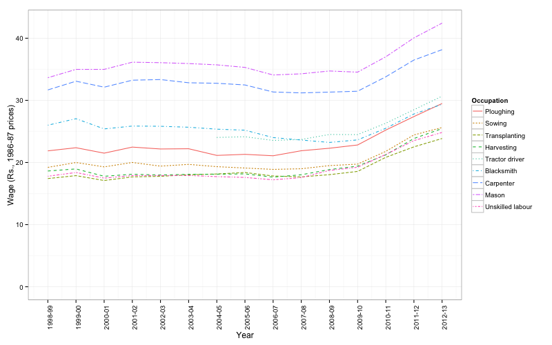 wrri_wages_male.png